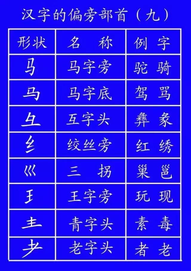 汉字田字格书写规范,汉字书写规范教学