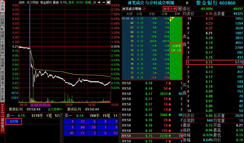 绱噾閾惰涓嬭穼鍒嗘瀽,绱噾閾惰涓轰綍鐩樹腑澶ц穼