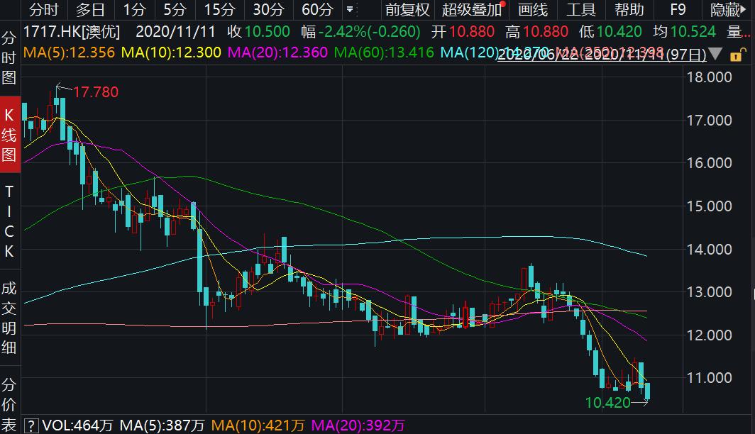 “逆向贴牌”引发争议，澳优“轻资产、轻研发”模式如何获客？