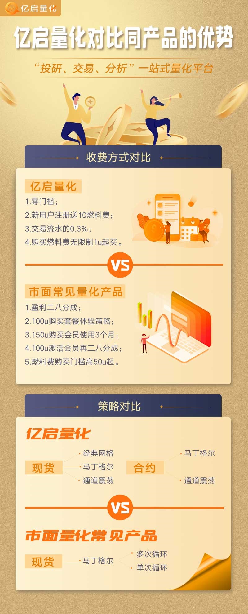 「亿启量化」联合创始人单俊洪：引领未来潮流，投资量化领头