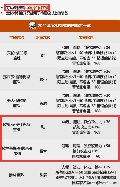 dnf2024新春礼包兑换道具,dnf2021金秋礼包宝珠如何