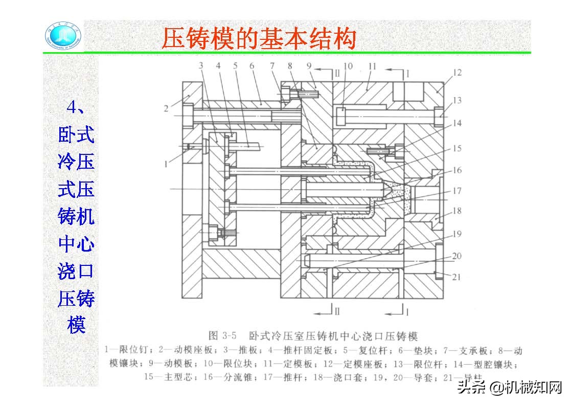 压铸模的结构,压铸件分型面设计