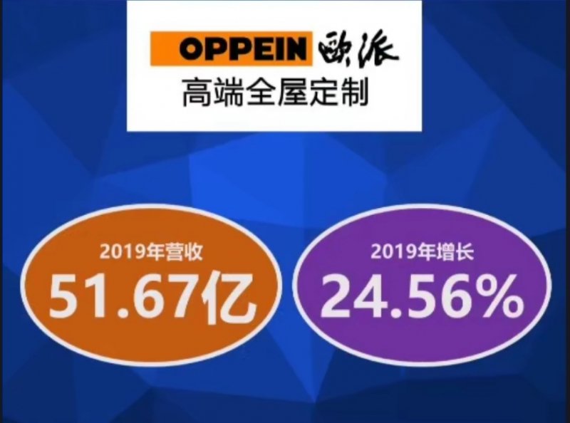 索菲亚和欧派定制家居哪家好,索菲亚跟欧派全屋定制哪个比较好