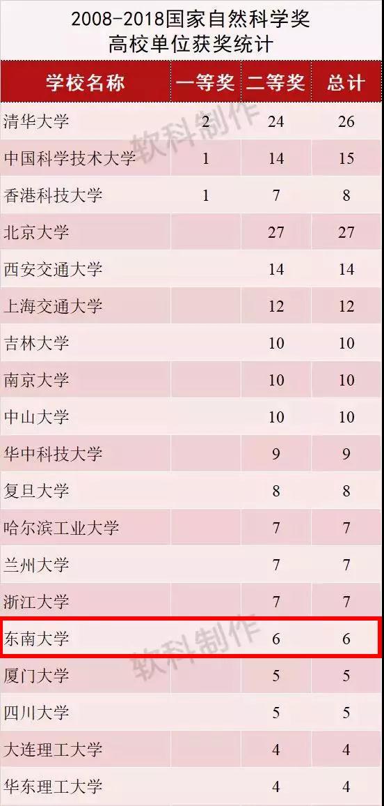 江苏的985高校排名,江苏再添两所985高校