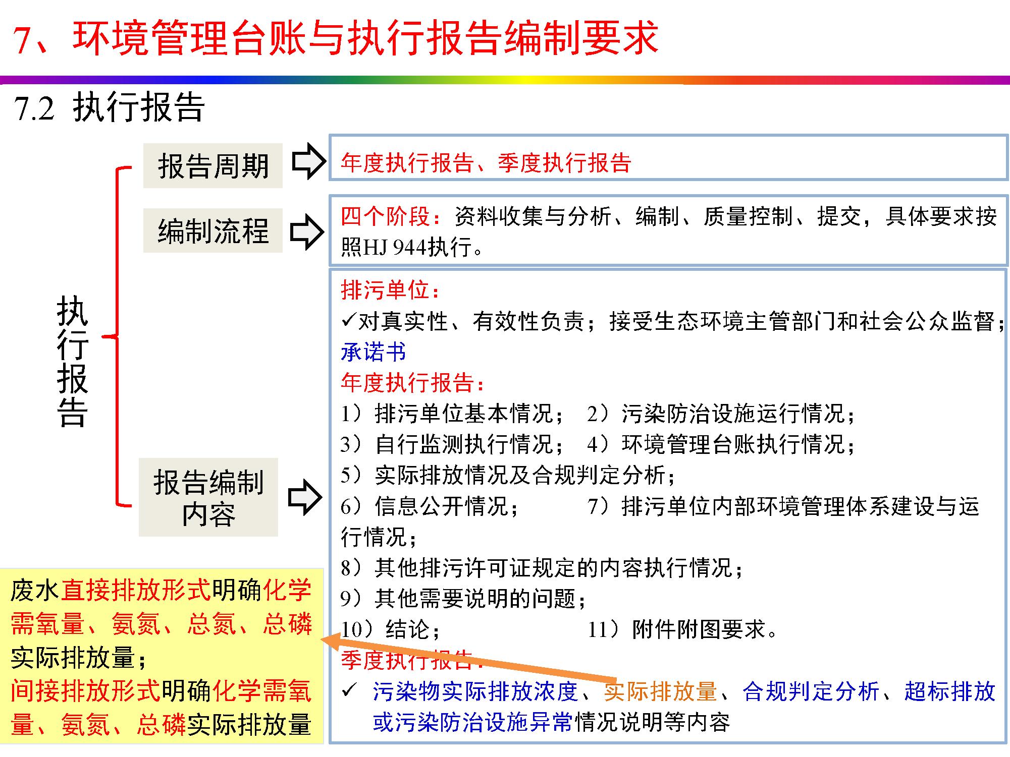 畜牧养殖排污许可证怎么办理,养殖场排污许可证办理流程