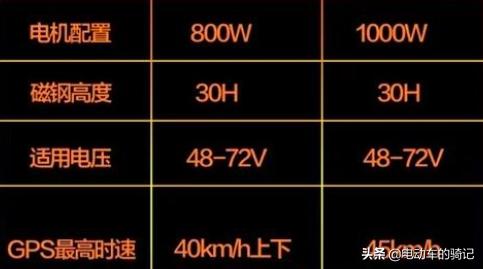 对续航里程无要求的电动车选哪款,疫情买电车贵不贵