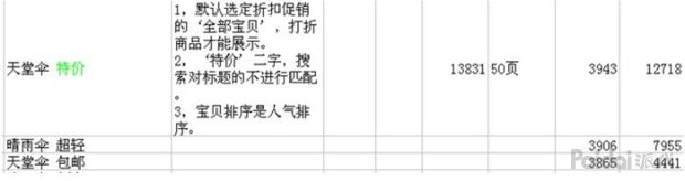 获取搜索流量4个方法,如何获取更多搜索流量