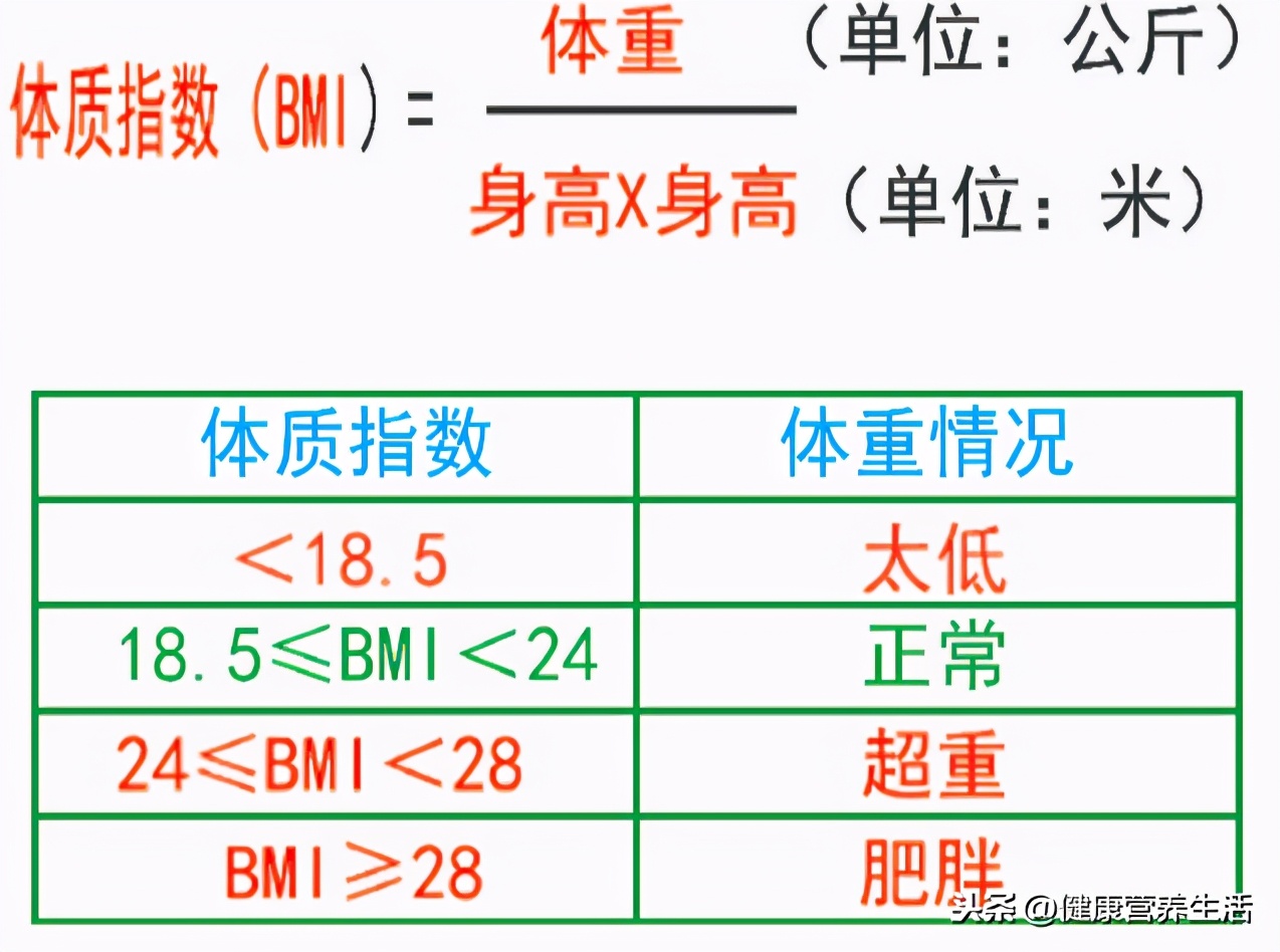 体重和健康,增重后怎么保持体重