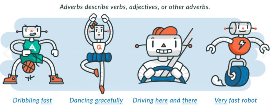 什么是副词介词,什么是副词和名词