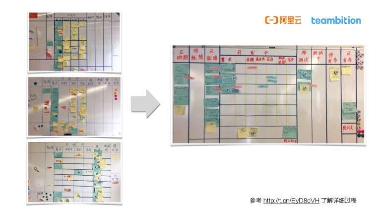 研发效能提升八项实践建议,研发效率提升的措施