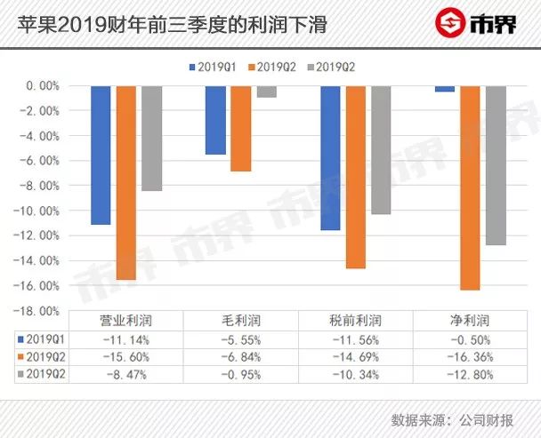 苹果手机没升5g显示5g信号,新苹果手机不显示5g网络