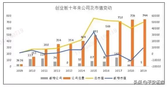 写在科创板前夕：十年再回首，创业板首批“28罗汉”今何在？
