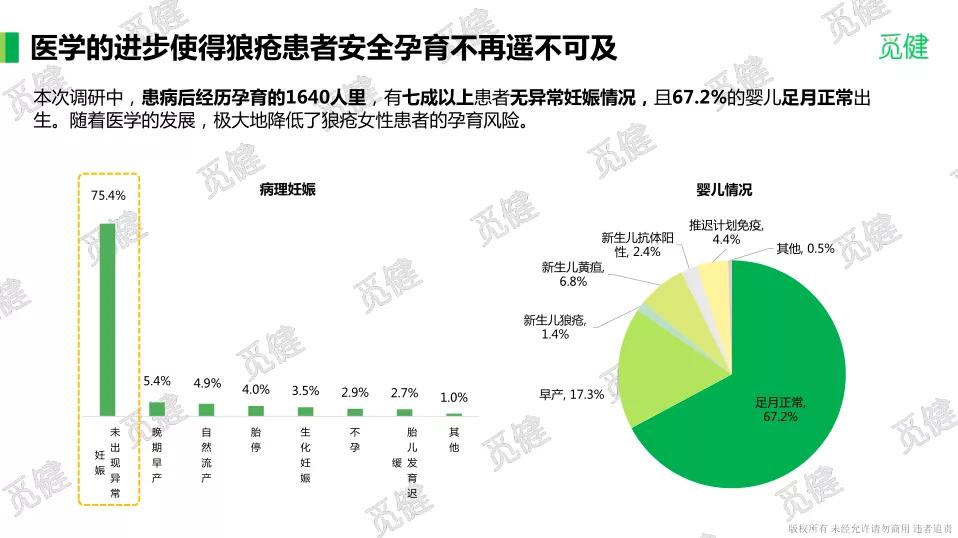 科学认识*行为性**,让*福性**生活为SLE患者幸福人生添砖加瓦