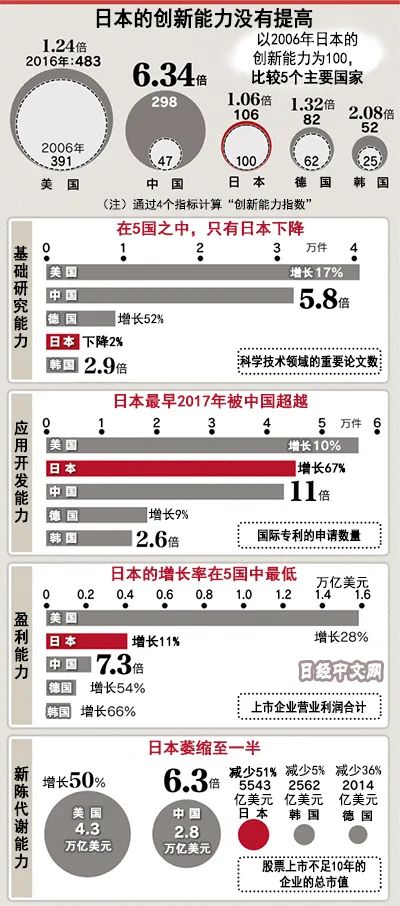 好好的中国品牌，为啥要说日本话？