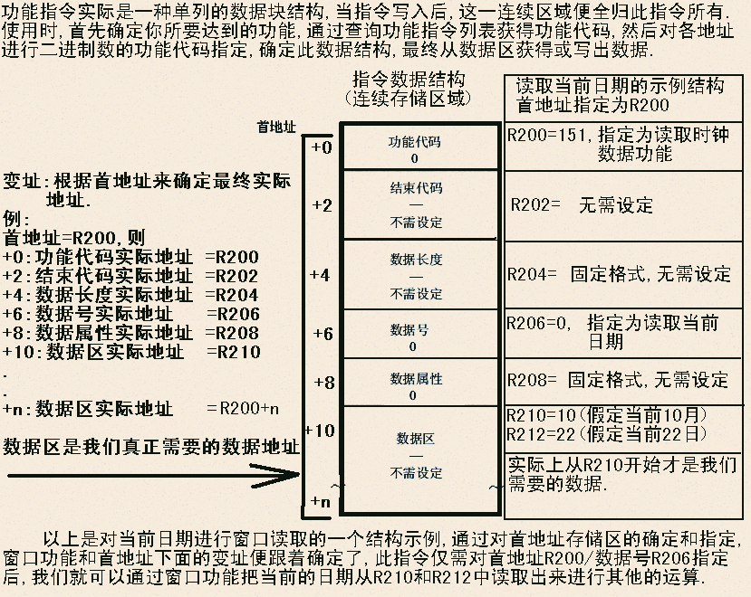 fanuc鍔熻兘鎸囦护瀛︿範,FANUC鍔熻兘鎸囦护