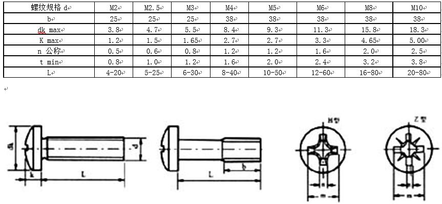 内六角螺钉国标标准号及规格,螺钉中文国标对照表