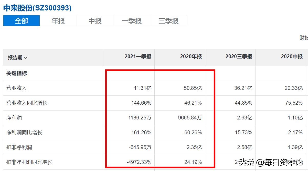 中来股份问题严重吗,中来股份股票深度分析