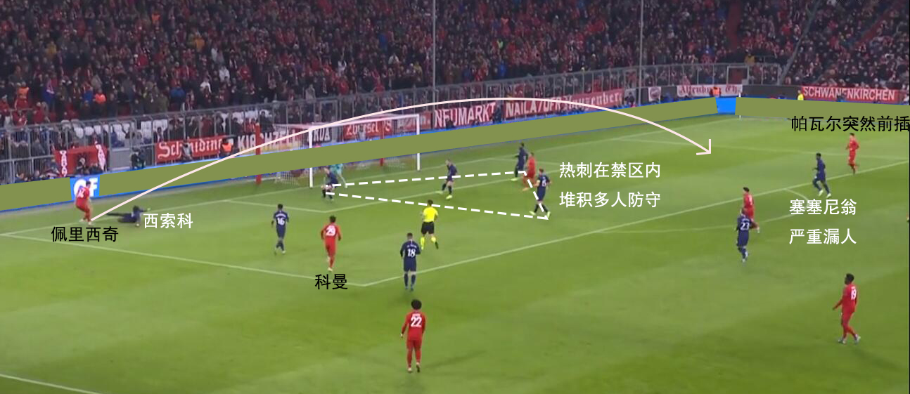 拜仁7比2热刺谁才是伦敦之王,欧冠球评