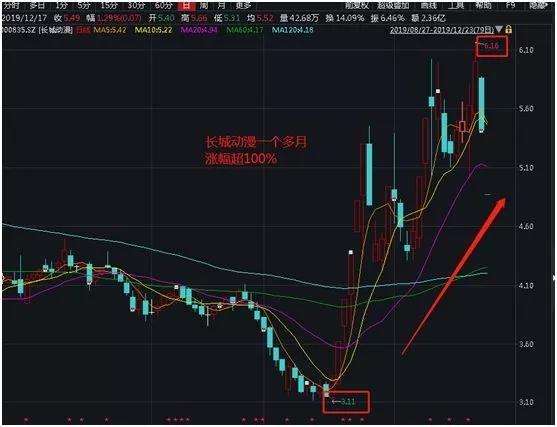 长城影视股价实情,长城影视为何连续跌停