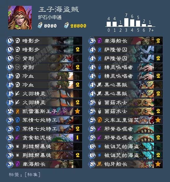 炉石传说最新版本卡组推荐表,炉石传说各职业新手卡组推荐