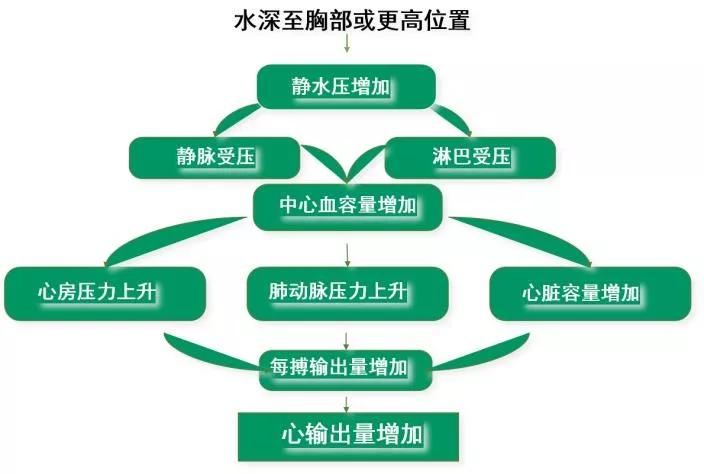 水疗洗不洗,水疗不洗脸会有害处吗