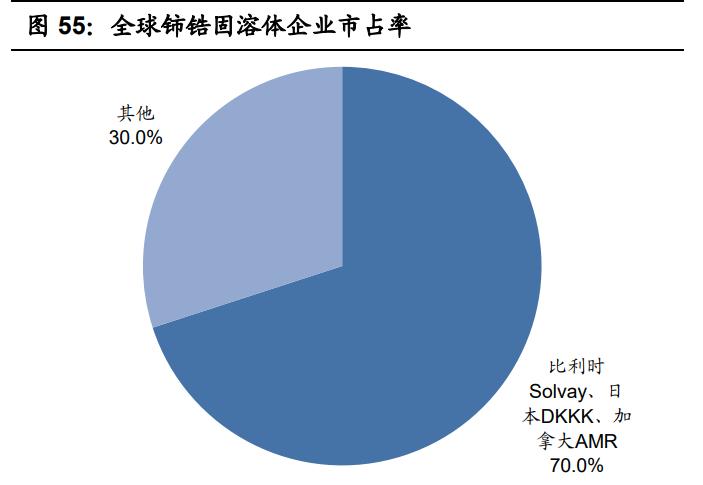 国瓷材料扩产,国瓷材料未来成长性分析