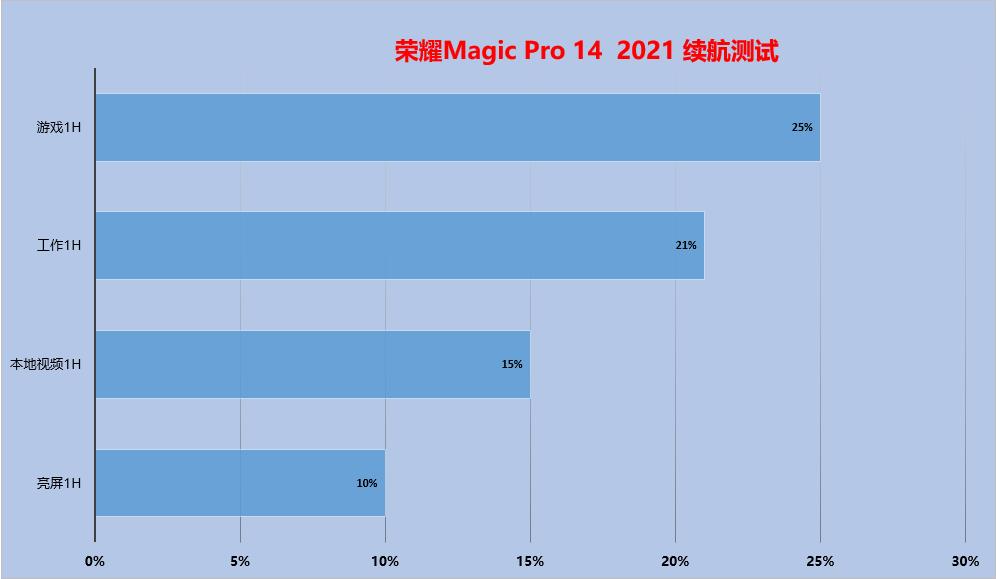 荣耀笔记本2019新手入门基本常识,荣耀笔记本技术新升级