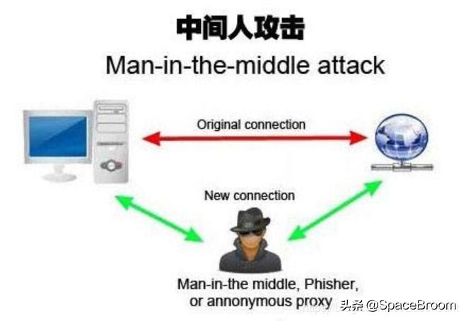 四十二，DNS欺骗和钓鱼网站原理详解及漏洞还原