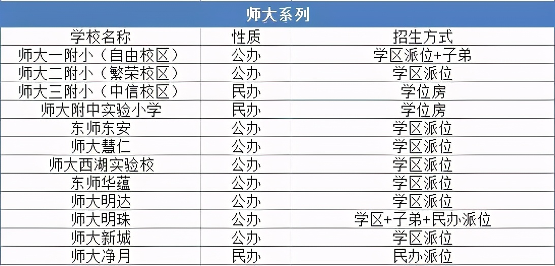 师范大学最好的几所学校,师大入学攻略
