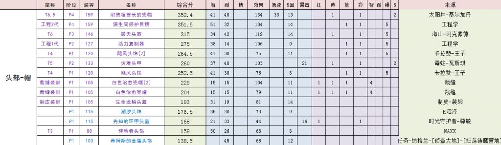 魔兽世界怀旧tbc奶萨手法,魔兽世界怀旧服tbc奶德pvp