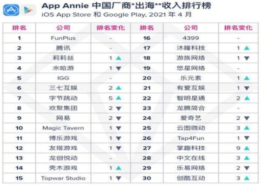 趣加和fpx的关系,fpx和趣加什么关系