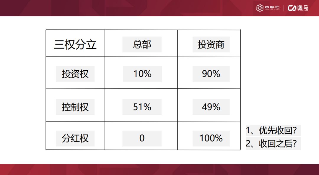 三种连锁经营形式案例分析,三种连锁经营类型的异同