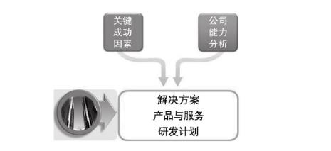 预算编制的流程和方法,预算编制方法都有哪些