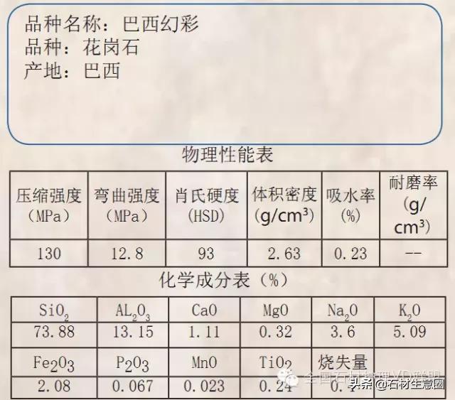 天然石材20跟25的区别,天然石材含有的矿物质几种