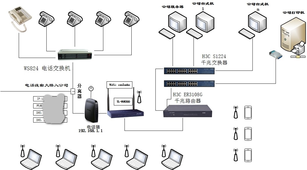 你真的知道家是什么吗,怎么知道家里网络是哪家的