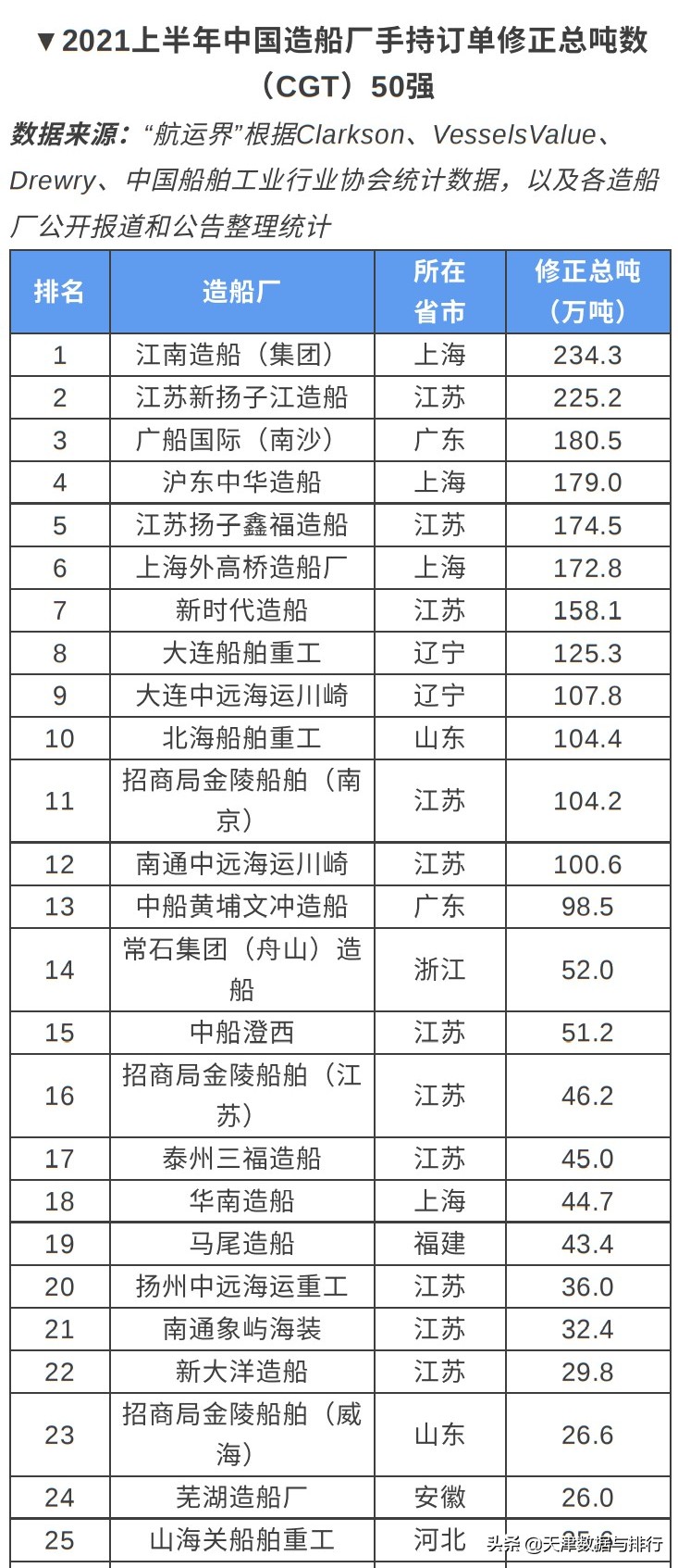 天津新港船厂最新订单,天津新港重工最新消息