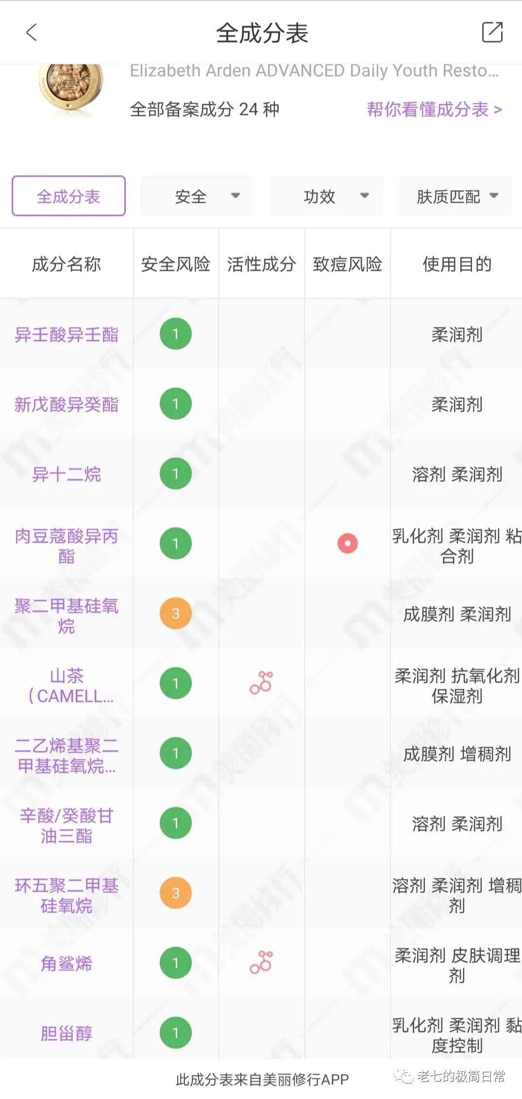 竟然用“油”拯救了我的大烂脸!