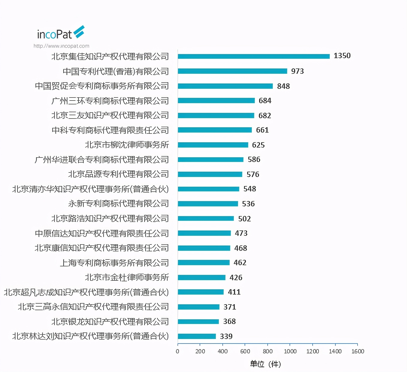 发明专利从公开到授权,2023年发明专利公示时间