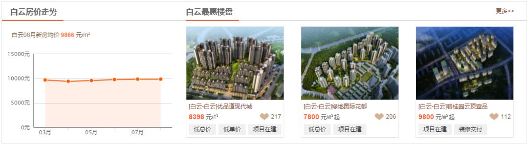 今年贵阳二手房最新价格,遵义房价涨幅排名