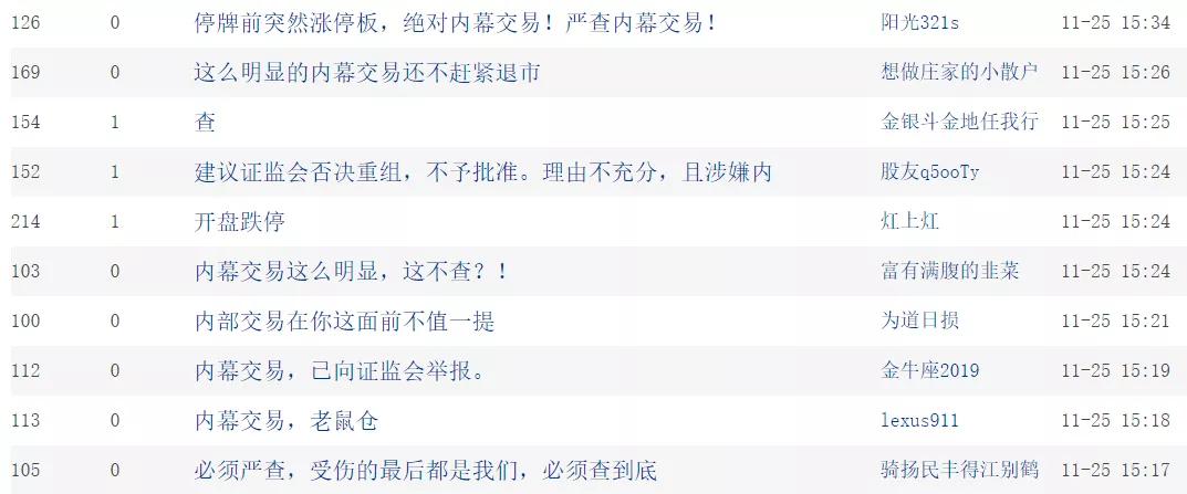 大豪科技提前涨停自查内幕交易,大豪科技预计多少个涨停