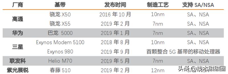 华为供应链和苹果供应链对比,苹果华为供应链在国产化