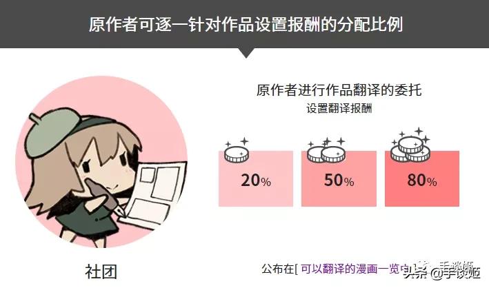 能翻译日本漫画的软件,可以自己翻译的日漫