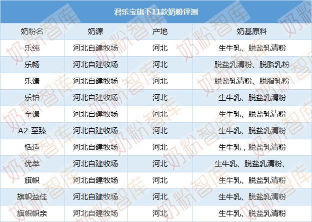 君乐宝乐臻和乐铂哪个系列好,君乐宝系列淳护和至臻哪个好
