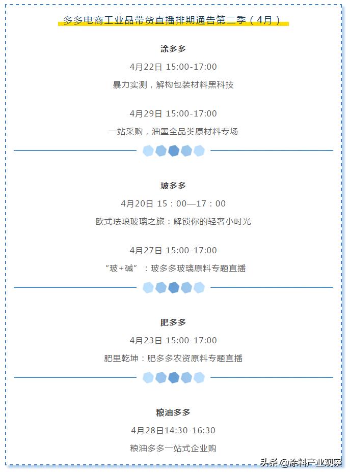 涂多多官方旗舰店,涂多多阿里巴巴