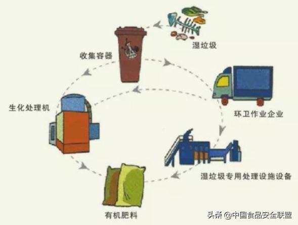 我国城市垃圾处理的现状及对策,邓海建文章