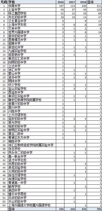 上海中学最好的状元,上海中学文科状元