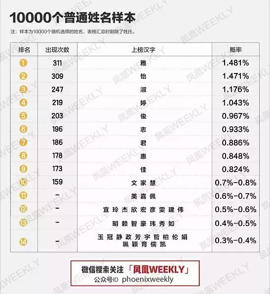 名字能决定长相吗,为什么名字越好听长得越丑