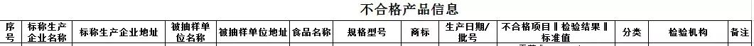 注意仁怀这些白酒抽检不合格速看 (信阳不合格酒名单)