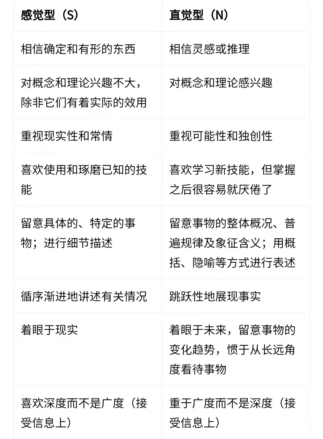 高中生学业水平自我规划,如何做好高中三年的学业规划