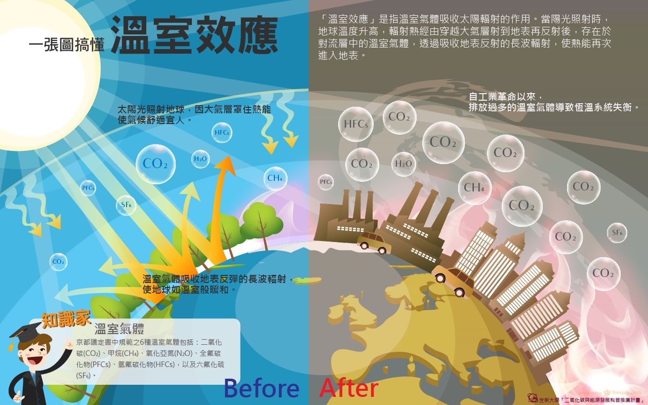 太阳表面温度5500度怎么回事,太阳表面5500度高温